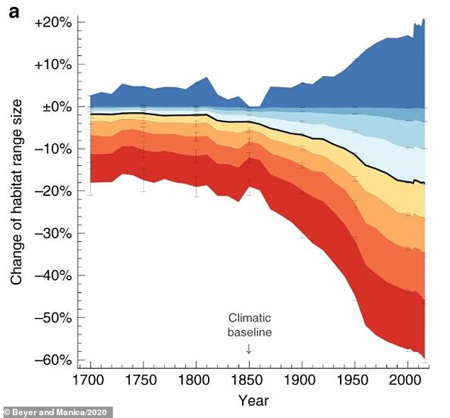 This meme is a humorous graph that illustrates the relationship between climate change and the size of polar bears. The graph shows a steep decline in polar bear size over the past few centuries, with a sharp drop-off in recent years. The text "I'm not saying polar bears are getting smaller, but..." is often used to introduce a joke or sarcastic comment.